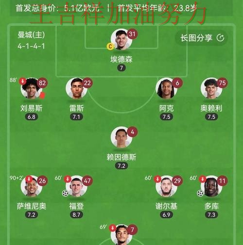 亚洲杯阵容变化盘点:曼城战平对手后晋级前景生变 亚洲杯阵容变化盘点:曼城战平对手后晋级前景生变